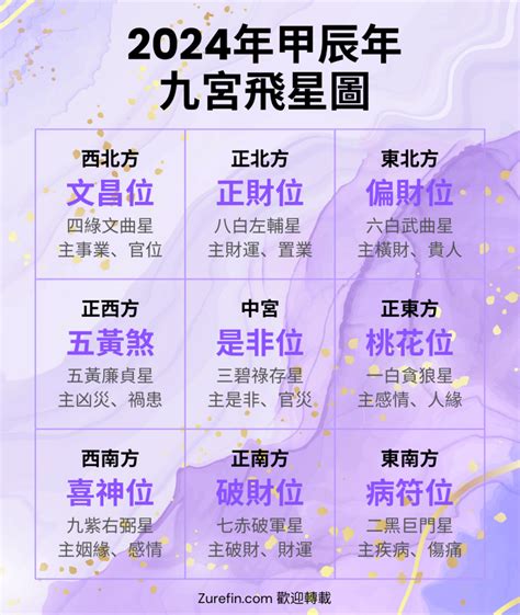 九運風水佈局|【2024年九宮飛星圖＋風水擺位】